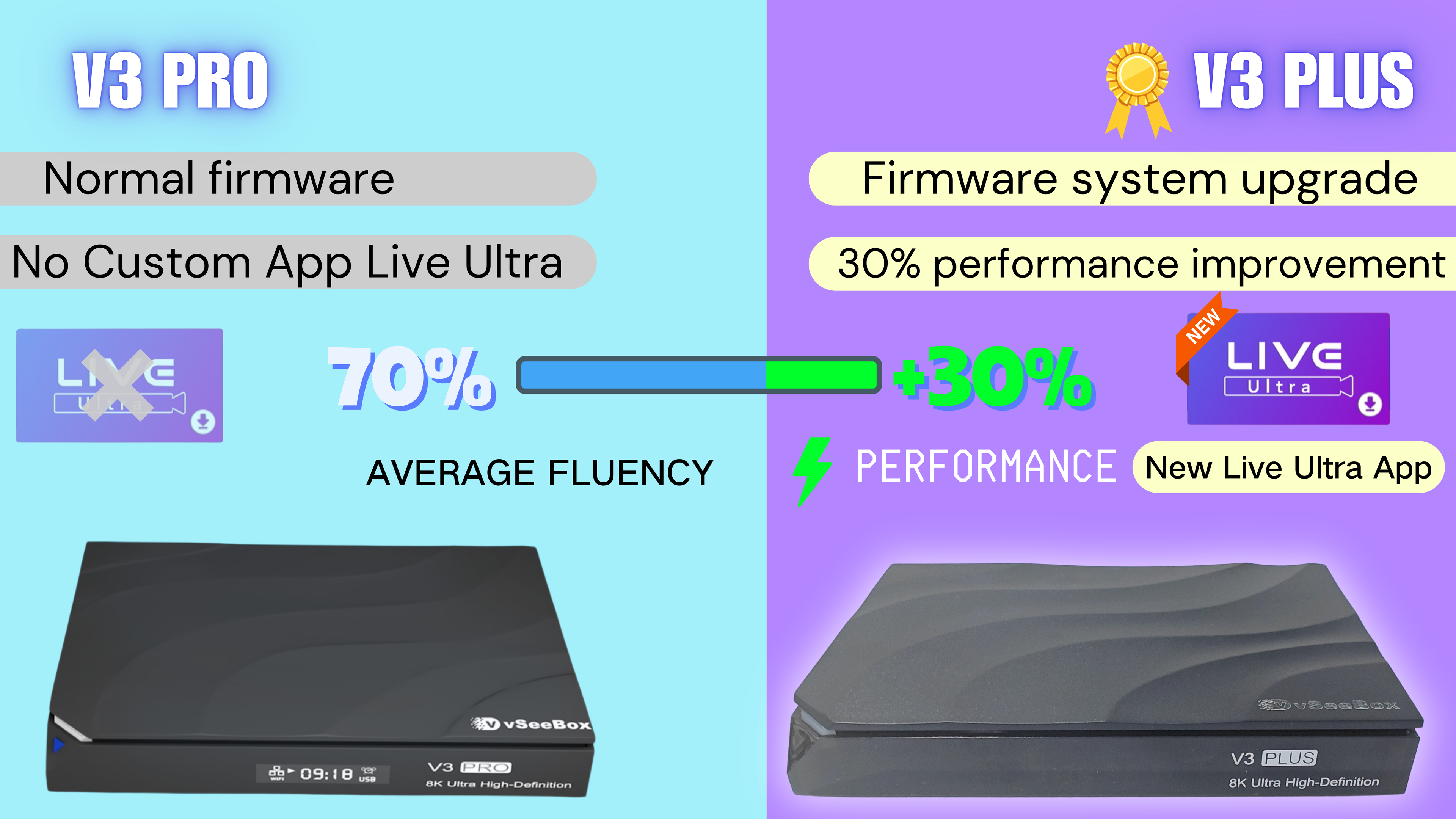 vSeeBox V3 Plus